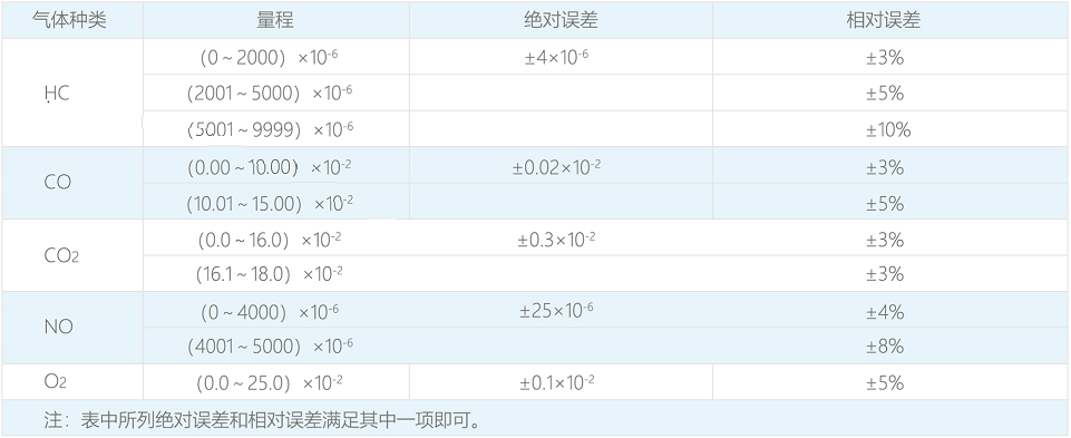 示值误差