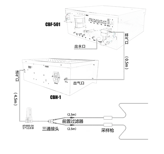 系统示图